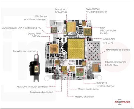 ▲ Apple Watch 中采用 SiP 封装的 S1 芯片内部配置图。（Source：chipworks）